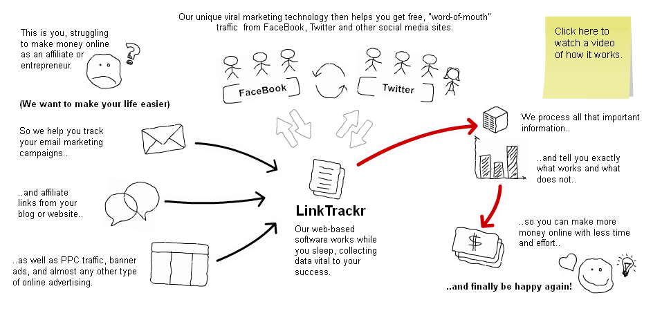 Link Tracking and Cloaking Software - Watch The Video Now