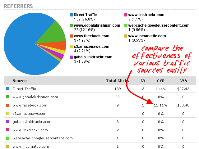 conversion traffic source