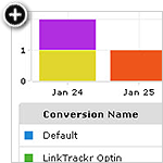 sales conversion tracking